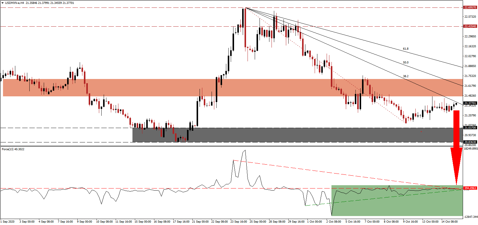 الرسم البياني اليومي لزوج الدولار الامريكي مقابل البيزو المكسيكي الرسم البياني اليومي لزوج الدولار الامريكي مقابل البيزو المكسيكي